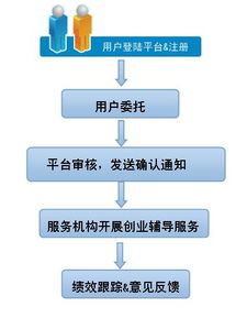 蘇州市科技咨詢(xún)服務(wù)平臺(tái) 蘇州科技智庫(kù)