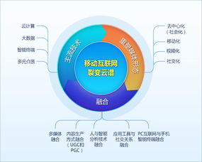 大數(shù)據(jù)時(shí)代 企業(yè)如何辨別真假數(shù)據(jù)，優(yōu)化互聯(lián)網(wǎng)數(shù)據(jù)服務(wù)